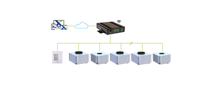 OxyConnect Gateway scheme