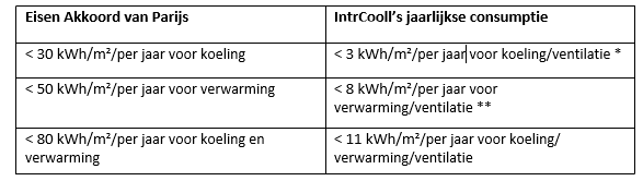 Akkoord van Parijs Oxycom