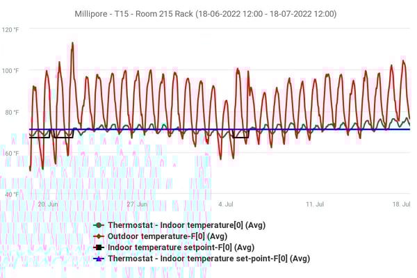 Millipore - T15