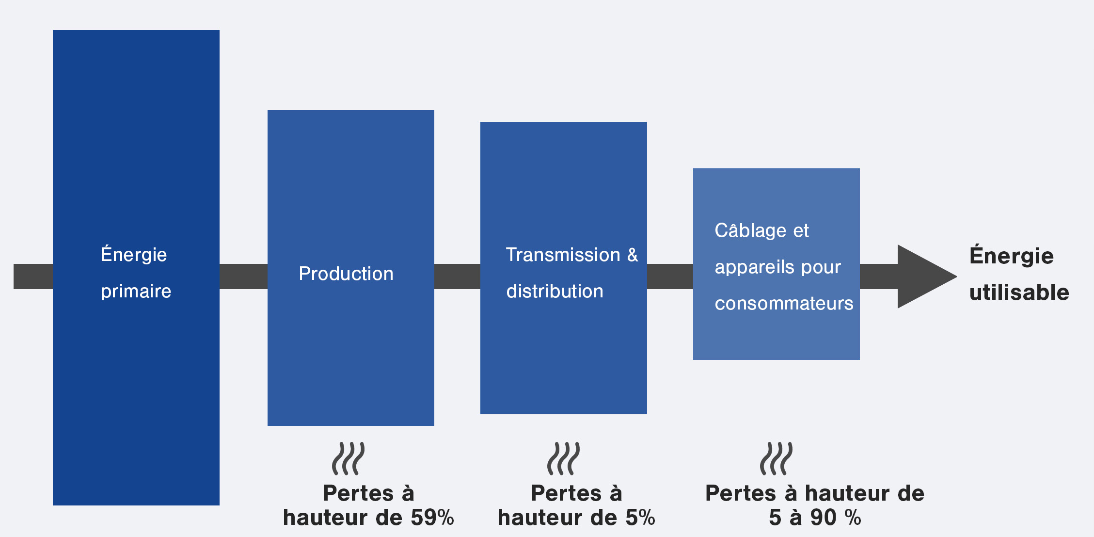 Energy losses - Oxycom