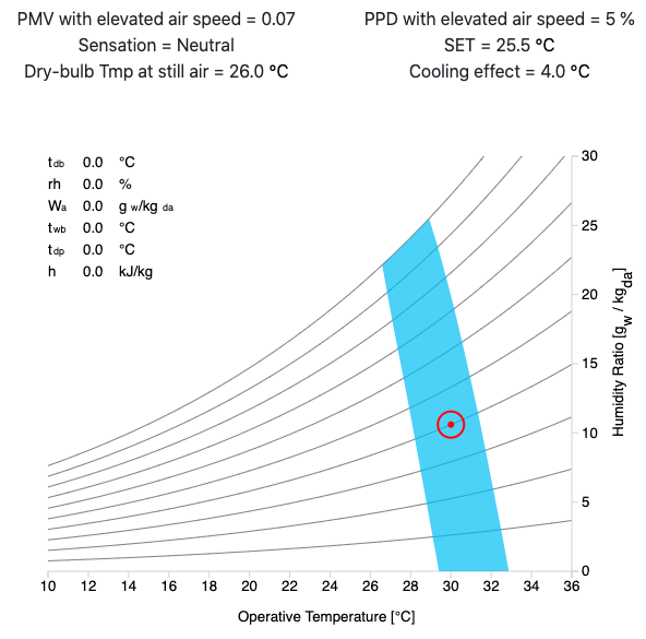 psychrometric chart