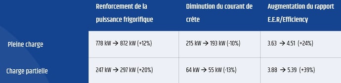 Prérefroidissement des testresultaten