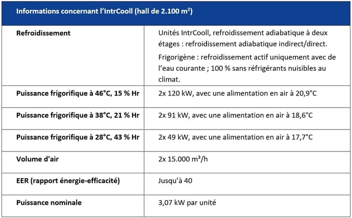 Informations concernant lIntrCooll