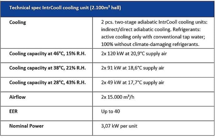 Kiefel data-3-1