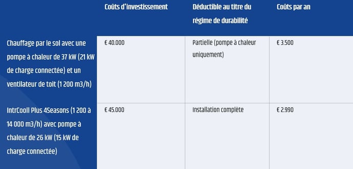 Coûts IntrCooll