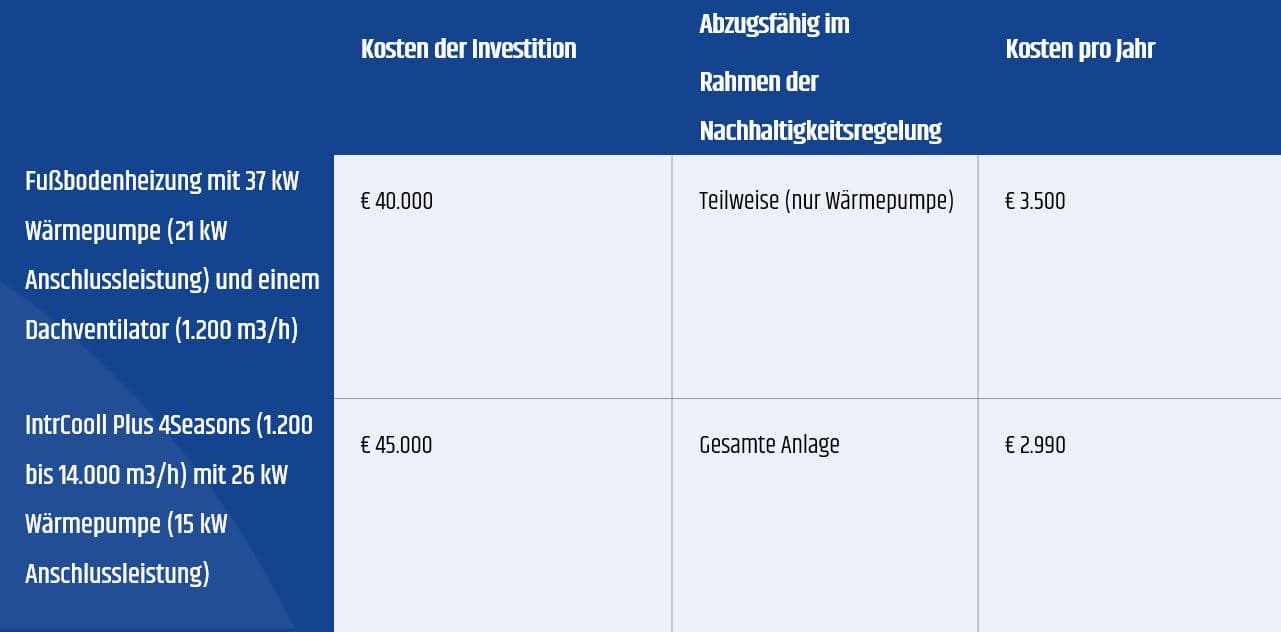 IntrCooll Kosten