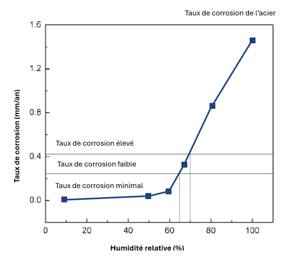 Corrosion_rust_FR