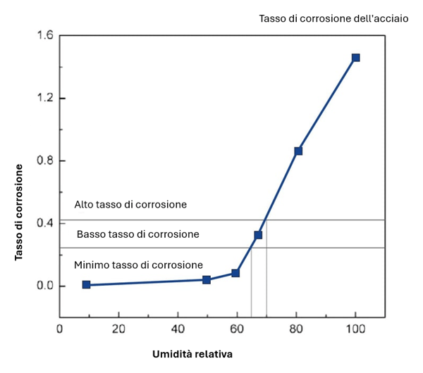 Corrosion_rust_IT