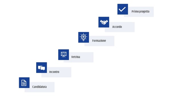 Partnership steps - IT