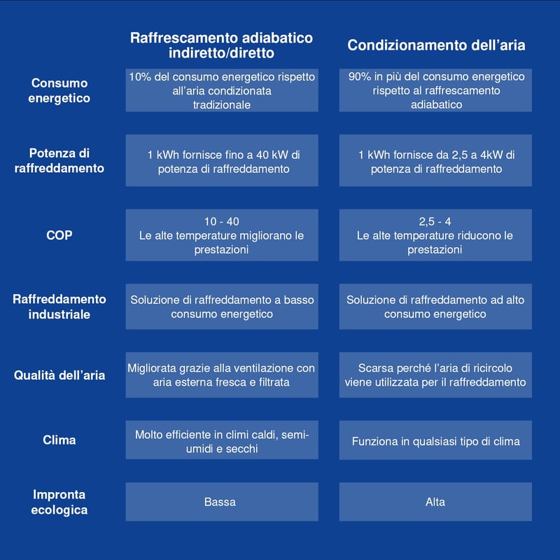 Table - Blog - AC vs Evap - [IT]