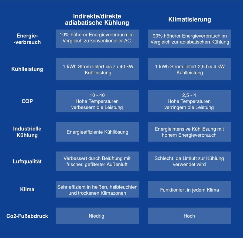 Table - Blog- AC vs Evap [DE]-1