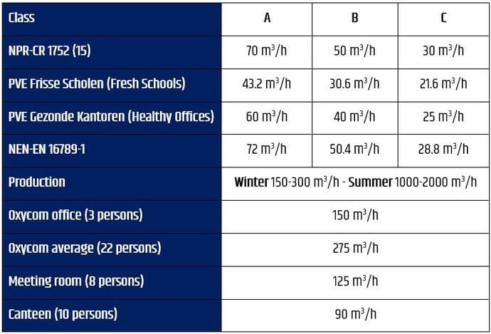 Ventilation Oxycom-1