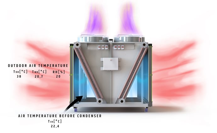 PreCooll temperatures condenser