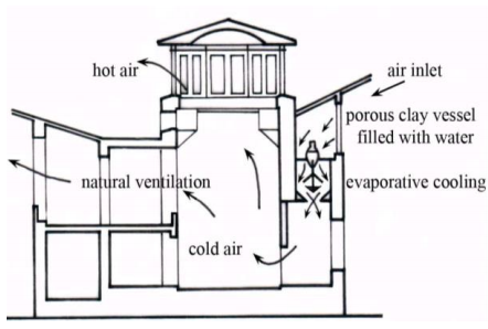 Evaporative cooling Egypt