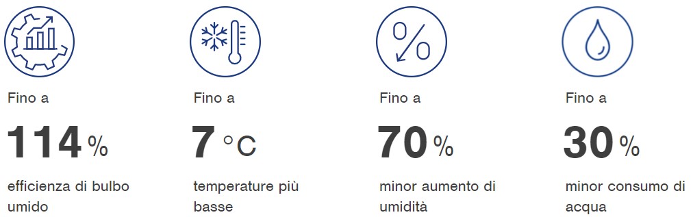 Raffrescamento evaporativo a due stadi