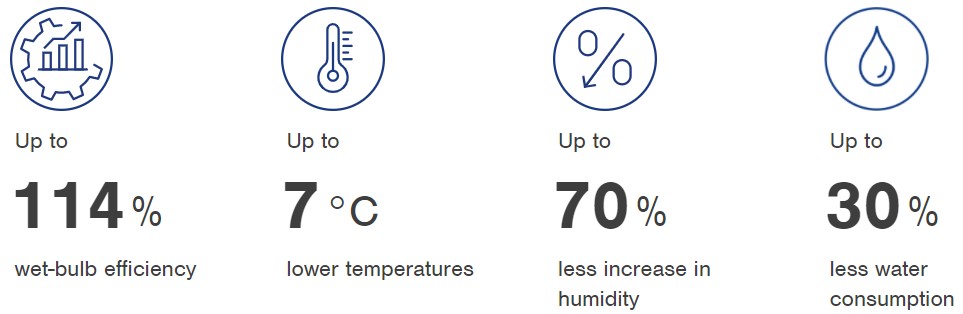 Two-stage evaporative cooling data