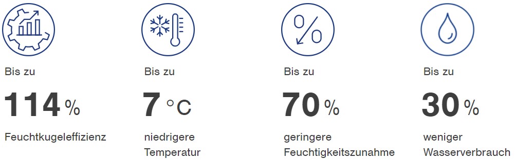 Zweistufige adiabate Kühlung effizienz