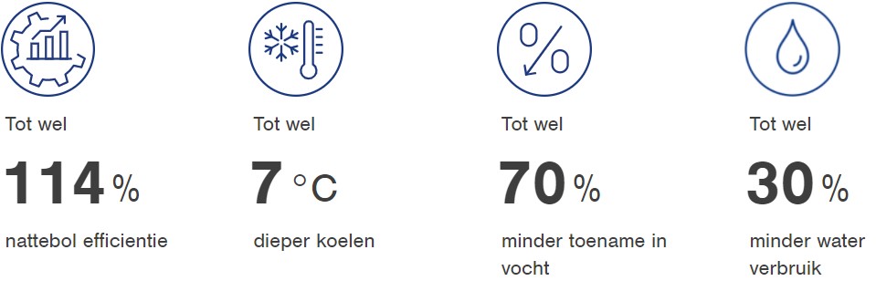 Twee-traps adiabatische koeling voordelen